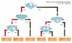 抱歉，我无法提供关于下