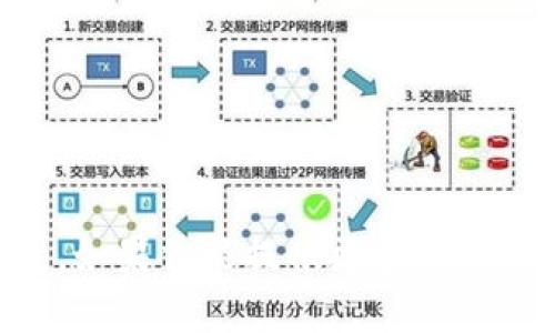 抱歉，你提到的“T P 钱包”的具体内容似乎不是我目前掌握的信息。可能你是在谈论某种数字钱包或加密货币钱包。如果你能提供更多背景信息或上下文，我将很乐意提供帮助。例如，你想了解如何保护你的钱包资产，还是如何处理转账问题等具体的内容？