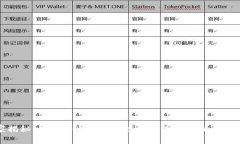 专家揭秘：如何将比特币