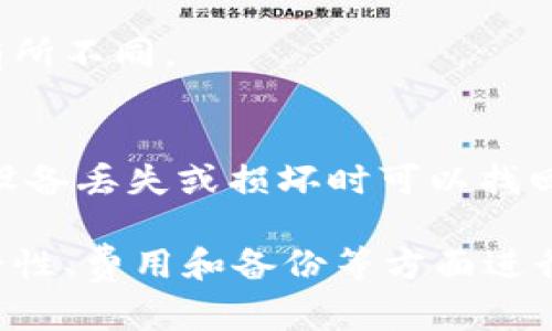 是的，im钱包可以存储比特币。im钱包是一种多功能的数字货币钱包，支持多种加密货币的存储和管理，包括比特币、以太坊、莱特币等。用户可以通过im钱包安全地保存他们的比特币并进行交易。

使用im钱包存储比特币时，用户需要关注以下几个方面：

1. 安全性
im钱包通常具有较高的安全性，采用加密技术保护用户的私钥和交易数据。用户在使用时应选择强密码，并定期更换，以提高钱包的安全性。

2. 便捷性
im钱包提供用户友好的界面，操作简单直观，方便用户随时查看余额、发送或接收比特币。

3. 多币种支持
除了比特币，im钱包还支持其他多种加密货币，如果你有多种数字资产的需求，这个钱包非常合适。

4. 交易费用
在进行币种转移或交易时，用户需要关注im钱包所收取的交易费用，不同平台可能有所不同。

5. 备份与恢复
为了防止意外丢失资产，用户一定要定期备份钱包，并了解恢复密码的方法，以便在设备丢失或损坏时可以找回自己的比特币。

总体来说，im钱包是存储比特币的一个不错的选择，但用户在使用时还是需要对安全性、费用和备份等方面进行全面考虑。