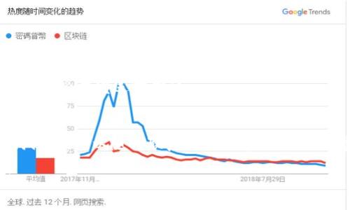转账从TP钱包到火币交易所的具体步骤如下：

### 步骤一：准备工作
在开始转账之前，请确保你已经在TP钱包中购买了需要转账的加密货币，并且在火币交易所中有一个相关的账户。如果你还没注册火币，记得先去官网注册并完成身份认证。

### 步骤二：获取火币的充值地址
1. 登录到你的火币账户。
2. 点击“资产”，然后选择“充值”。
3. 选择你想要转账的加密货币（比如USDT、BTC等）。
4. 系统会生成一个充值地址（通常是一个长串的字母和数字），点击复制。

### 步骤三：打开TP钱包
1. 打开TP钱包应用。
2. 输入你的密码（如果需要）。

### 步骤四：选择转账的加密货币
1. 在TP钱包的首页，找到你想要转账的加密货币。
2. 点击进入该货币的页面。

### 步骤五：发起转账
1. 找到“发送”或“转账”按钮，点击进入。
2. 在弹出的界面中，粘贴刚才复制的火币充值地址。
3. 输入你要转账的数量。

### 步骤六：确认交易
1. 确认你输入的充值地址是正确的，因为一旦转账发出，资金将不可逆转。
2. 核对转账金额和手续费（TP钱包会显示手续费）。
3. 如果一切正常，点击“确认”进行转账。

### 步骤七：查询转账状态
1. 转账完成后，你可以在TP钱包查看交易记录，看看你的转账状态。
2. 通常资金在火币的到账时间非常快，几分钟到几十分钟不等。

### 提示
- 一定要再三确认你复制的充值地址，确保没有任何错误。
- 请注意，有些加密货币的转账需要特定的网络（如ERC20、TRC20)，务必在发送前确认。
- 准备一些手续费，以便于顺利完成转账。

这样就完成了从TP钱包到火币的转账啦！如果你在操作中遇到任何问题，可以随时联系火币的客服，他们会帮你解决相关的疑问。

希望这个指南对你有所帮助！如果还有其他问题，欢迎随时问我哦！