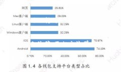 要将TP钱包中的资产转换为