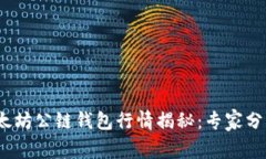 2023年以太坊公链钱包行情