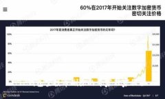 TP钱包空投币删除的专家独