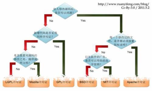 专家独家揭秘：如何安全导出钱包里的比特币秘诀