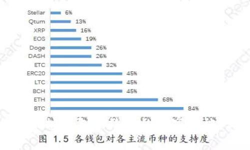 专家揭秘：以太坊钱包手续费的独家秘诀，你了解多少？