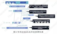 t p钱包支付密码找回的详