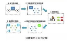 区块链钱包使用专家独家