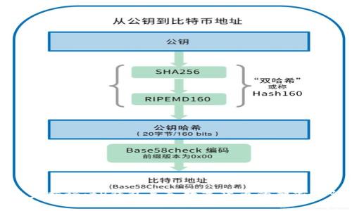 专家揭秘：tP钱包导入数字货币的独家秘诀