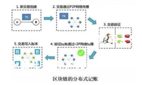 如果你在登录TP钱包时遇到问题，可能是由于多种原因导致的。下面是一些常见的问题及解决方法，供你参考：

1. 确认网络连接
首先，确保你的设备连接到了稳定的网络。网络不稳定或信号差可能会导致登录失败。尝试切换Wi-Fi和移动数据，看看是否有所改善。

2. 检查账户信息
你输入的账户信息是否正确？确认你的账户名和密码没有错误。有时候，简单的拼写错误就会导致无法登录。还有，确保没有开启大写锁定键（Caps Lock），因为TP钱包的密码是区分大小写的。

3. 更新TP钱包应用
是否使用的是最新版的TP钱包？开发者时常会推出更新，以修复bug和提升用户体验。检查应用商店是否有更新可用，如果有，赶快下载更新试试。

4. 清理缓存和数据
有时候，缓存和数据过多会影响应用的正常运行。你可以尝试在设备的设置中找到TP钱包，清理缓存和数据后重新登录。注意，清理数据可能会导致需要再次输入一些配置信息，所以请确保你备份了重要数据。

5. 账户锁定或被禁止
如果你的账户因为安全原因被锁定，或者因为违反了服务条款而被禁止登录，系统通常会发送通知。检查你的注册邮箱或者应用内的通知，看看是否有相关消息。如果是因为安全问题，你可以按照提示进行账户解锁。

6. 客服支持
如果以上方法都没有解决问题，建议你联系TP钱包的客服支持。他们可以提供更专业的帮助，帮助你解决登录问题。联系客服时，尽量描述清楚你遇到的问题，并提供相关的错误信息，以便他们更快地帮助你。

总之，登录TP钱包的问题通常是可以解决的。希望这些方法能够帮助到你，顺利登入你的钱包。如果还有其他问题，欢迎随时询问！