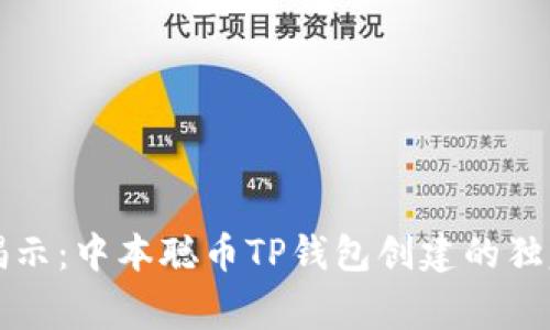 专家揭示：中本聪币TP钱包创建的独家秘诀