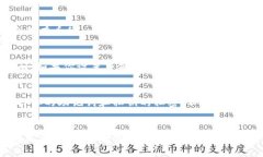 比特币钱包并不是属属于