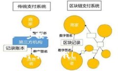 要在TP钱包里出售NFT，可以