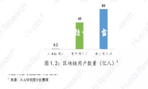 在使用TP钱包进行转账时，有时候会遇到转账成功但是在查看记录时看不到金额的情况。这可能让一些用户感到困惑，尤其是对新手用户来说，面对这样的问题，不知道该如何处理。下面就来详细讲讲这个问题的可能原因和解决方案。

什么是TP钱包？

TP钱包是一款支持多种数字资产的移动钱包，用户可以通过它进行加密货币的存储、转账和管理。它的界面友好，安全性高，且支持多种链的资产，因而受到很多数字货币投资者的青睐。不过，在使用过程中，诸如金额显示不全的情况也时常会发生。

转账成功但看不到金额的常见原因

遇到转账成功但看不到金额的情况，可能有以下几个原因：

ul
  listrong网络延迟：/strong有时候网络不稳定或延迟可能导致钱包中的数据未及时更新。/li
  listrong区块链确认：/strong虽然交易状态显示为成功，但实际上区块链需要时间来确认交易，用户可能会在确认过程中看不到确切金额。/li
  listrong钱包客户端问题：/strong如果TP钱包的版本较低或存在一些技术故障，也可能导致金额显示异常。/li
  listrong选择的链错误：/strong在使用(wallet)时选择了错误的链，可能会导致数据展示不全。/li
  listrong缓存问题：/strong手机缓存未更新，可能需要清理应用缓存来查看最新的数据。/li
/ul

确认转账的步骤

那么，在遇到转账成功却看不到金额的情况下，用户应该如何确认自己的转账呢？以下是一些建议的步骤：

h4步骤一：检查交易记录/h4

首先，打开TP钱包，找到“交易记录”或“历史交易”选项。在这里可以查看到最近的转账记录，包括成功和未处理的交易。如果交易确实成功，但金额未显示，可以进行下一步。

h4步骤二：查看区块链浏览器/h4

转账实际上是建立在区块链上的，每一笔交易在区块链上都有其独特的交易ID。用户可以复制交易ID，然后到相应的区块链浏览器上搜索这个ID，查看该交易的状态及金额。这是确认交易的一种更为直接和有效的方式。

h4步骤三：更新钱包应用/h4

如果上述步骤确认了转账已经成功，但金额依旧不显示，建议检查自己的TP钱包是否是最新版本。开发团队会定期发布更新，解决已知问题并增强应用的性能。

h4步骤四：清理应用缓存/h4

很多时候，手机应用在存储数据时可能会出现缓存问题。可以尝试到手机设置中找到TP钱包，清理缓存数据，然后重新打开应用，查看是否能够正常显示金额。

h4步骤五：联系客服支持/h4

如果以上方法都未能解决问题，可以直接联系TP钱包的客服支持。提供交易ID和相关截图，一般客服都会协助你查明情况并给予解决方案。

总结

虽然TP钱包作为数字资产管理工具非常便捷，但有时候在交易过程中出现的各种小问题依然会给用户带来困扰。在这里总结一下，当你遇到转账成功却看不到金额的问题时，不妨按照上述步骤去逐一排查和解决。

最后，建议大家在进行数字货币的交易时，一定要保持警惕，确保自己账户的安全，定期备份钱包信息。毕竟，数字货币虽好，但安全永远是第一位的。

希望以上的信息能帮助到你，更深入了解你所使用的钱包，避免接下来的类似问题哦！如果还有其他问题，随时可以问我！