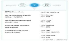 tp钱包里的币怎么转到交易