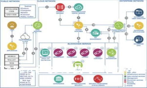 专家揭秘：WToken区块链数字钱包的独家使用秘诀！