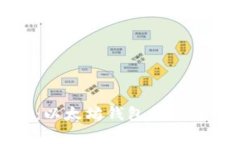 专家独家揭秘：以太坊钱