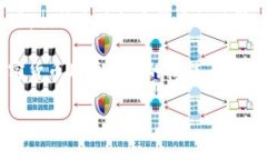 关于助记词能否导入其他