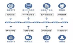 在这个数字化时代，保护
