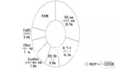 比特币钱包地址更改的专