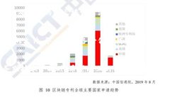 若你在使用TP钱包时遇到连