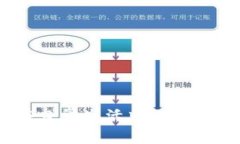    区块链钱包显示0登录：