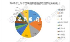 TP钱包滑点与手续费的关系