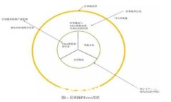 火币USDT提到BSC钱包的独家