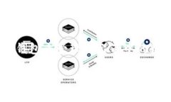 关于TP钱包（TokenPocket钱包