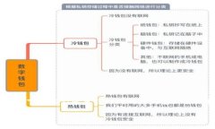 关于TP钱包和它的手续费问