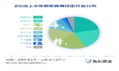TP钱包（TokenPocket钱包）是