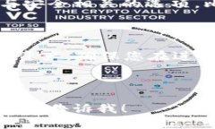 要在TP钱包中创建BTC钱包，