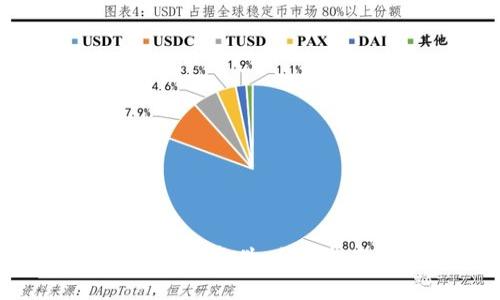 如何辨别TP钱包的真伪：全面指南与实用技巧