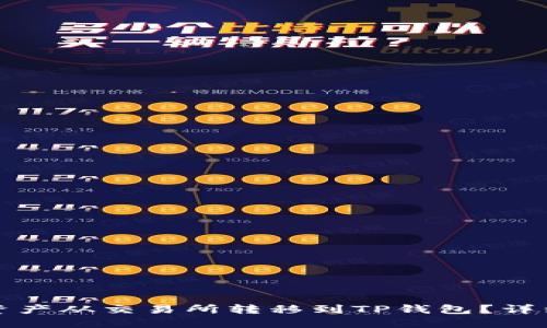 如何将数字资产从交易所转移到TP钱包？详细指南与技巧