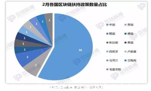 
TP钱包与IM钱包安全性对比：选择更安全的钱包