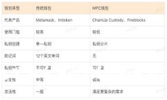 比特派钱包里买币安全吗