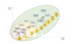 以太坊虚拟钱包交易完整