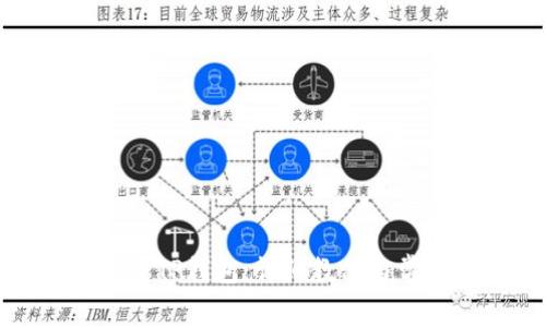 如何轻松创建TP钱包：详细教程与常见问题解答