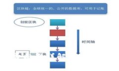 区块链钱包收费标准详解