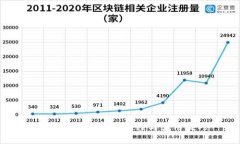 IM钱包批量创建教程与实用