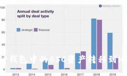 如何将TP钱包中的BSC资产转移到HECO链上