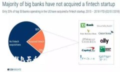 tp钱包买币后注意事项及后