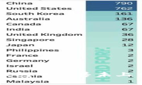 如何在TP钱包中出售未上交易所的币