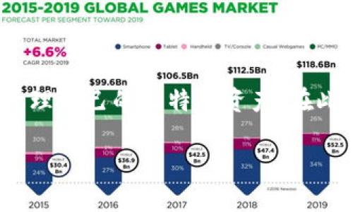   建立比特币钱包的条件与流程详解 / 
 guanjianci 比特币钱包, 创建比特币钱包, 比特币安全 /guanjianci 

比特币作为一种去中心化的数字货币，其背后依托于区块链技术，使得用户能够在没有中介的情况下进行安全且匿名的交易。建立一个比特币钱包是每个希望入门数字货币领域的用户必须经历的一步。那么，建立比特币钱包的条件是什么呢？本文将为您详细解析这一过程中的重要步骤、所需条件以及相关的注意事项。

### 一、比特币钱包的基本概念

比特币钱包是一个存储和管理比特币的工具。它可以被视为数字货币的银行账户，允许用户接收、存储和发送比特币。与传统银行不同的是，比特币钱包并不是存储比特币的物理地方，而是使用加密技术管理用户的公钥和私钥。

公钥可以被看作是用户的地址，其他人可以通过这个地址向用户发送比特币；而私钥则类似于一个密码，只有用户自己知道，它用于签署交易以证明对比特币的所有权。

### 二、建立比特币钱包的基本条件

#### 1. 选择钱包类型

在创建比特币钱包之前，您需要决定要使用哪种类型的钱包。一般来说，有以下几种主流钱包：

- strong软件钱包/strong：这类钱包可以在桌面或移动设备上安装，通常用户可通过其私钥随时进行交易。它们通常提供更强的控制权和安全性，但在设备出现故障时风险更高。

- strong硬件钱包/strong：这是一种专门的设备，用于存储比特币的离线版本。这意味着即使您的计算机受到病毒攻击，您的比特币仍然是安全的。硬件钱包通常被认为是最安全的选择，适合长期存储。

- strong在线钱包/strong：这些钱包存储在云端，用户可以通过浏览器访问。虽然易于使用，但安全性较低，因为您需要信任第三方服务。

- strong纸钱包/strong：这是一种物理的存储方式，涉及将比特币的公钥和私钥打印在纸上。这种方法非常安全，适合长期存储，但需要小心保护纸张以免丢失或毁坏。

#### 2. 安全措施

创建比特币钱包的过程中，安全性是重中之重。许多用户在最初的阶段可能会忽视这一点，导致后续的资产损失。因此，在创建钱包时，请遵循以下安全措施：

- 使用强密码：确保您在创建钱包时使用一个复杂而独特的密码，便于记忆，但难于猜测。避免使用生日、姓名等容易被推测的信息。

- 开启双重验证：许多钱包提供双重验证功能，它要求用户在登录或交易时输入第二个验证信息，增加了安全性。

- 定期备份钱包：无论是软件钱包还是纸钱包，都应定期备份您的数据以防止丢失。备份后请妥善保存，不与任何人分享。

- 保持软件最新：确保您使用的钱包软件是最新版本，以防有关的漏洞被黑客利用。

### 三、创建比特币钱包的步骤

#### 1. 下载或访问钱包平台

选择了钱包类型后，您需要在官方网站上下载相应的钱包软件或访问在线钱包平台。确保您从官方渠道进行下载，以降低下载到恶意软件的风险。

#### 2. 注册和创建账户

在软件钱包或在线钱包中，您需要提供基本的个人信息并创建一个账户。遵循系统的提示，设置用户名和强密码。

#### 3. 生成钱包

完成注册后，系统将为您生成一个新的比特币钱包，并提供相应的公钥（地址）和私钥。请确保将私钥妥善保管，因为这是您使用比特币的唯一钥匙。

#### 4. 进行第一次充值

创建完成后，您可以通过其他用户或交易所将比特币发送至您的钱包。这是验证您钱包功能的第一步，务必记录下每次交易的细节。

### 四、使用比特币钱包的注意事项

#### 1. 了解交易费用

在您进行交易前，了解每次比特币交易所需的费用。根据网络繁忙程度，费用可能会有所不同，选择合适的时机进行交易可以有效降低费用。

#### 2. 学习如何保护资产

尽可能增强钱包的安全性。使用硬件钱包可大大降低在线攻击的风险，学习如何安全存储和转移您的私钥，避免被盗。

#### 3. 考虑钱包的恢复选项

一旦丢失设备或出现技术故障，了解钱包的恢复选项显得尤为重要。一些钱包会提供助记符或种子短语，通过这些信息您能恢复钱包访问权限。

### 五、常见问题解答

为了更深入地理解比特币钱包及其创建条件，以下是一些常见问题以及详细解答。

#### 问题一：什么是比特币钱包的公钥和私钥？

比特币钱包的公钥和私钥是相辅相成的两部分。公钥是一个数字地址，它允许他人向您发送比特币；而私钥是一个秘密代码，您需要用它来签署交易和访问您的比特币。

公钥可以公开，不会影响您的比特币安全；而私钥则必须严格保密，任何拥有私钥的人都可以控制与之相关的比特币。

通常情况下，生成的公钥是通过私钥进行计算得来的。对于用户来说，一般不需要了解其背后的复杂数学原理，只需要确保私钥的安全即可。

#### 问题二：比特币钱包的安全性如何提升？

提升比特币钱包的安全性主要通过使用适当的安全措施来实现。首先，用户要确保在安全的网络环境中创建和访问钱包，避免使用公共Wi-Fi网络。

其次，定期更换密码，并开启双重验证，以增加一层额外的保护。此外，选择信誉良好的钱包服务提供商也是至关重要的，务必仔细研究用户反馈和安全评估。

定期备份钱包数据和更新软件也是确保安全的关键步骤。若使用硬件钱包，应妥善保管并采取物理安全措施，避免损坏或丢失。

#### 问题三：如何选择合适的钱包类型？

选择合适的钱包类型要考虑多个因素，包括个人需求、安全性、便捷性等。如果您是长期持有投资者，硬件钱包将是最佳选择，因为其最高的安全性适合长期存储。

如果您频繁进行交易，软件钱包可能更为方便，因为它们提供了更快捷的访问方式；但须谨慎选择并实施适当的安全措施。

在线钱包适合初学者，易于使用，但由于其集中化的特性，安全性较低；而纸钱包则适合那些希望完全自主控制资产的用户，但需特别小心保管，避免毁损或丢失。

#### 问题四：如果丢失了私钥，怎么办？

比特币的安全性归根结底依赖于用户保管私钥的能力。如果私钥丢失，您将无法访问与之相关联的钱包及其资产，且比特币将永久失去。

为了防止此类情况发生，用户在创建比特币钱包时应备份私钥并存放在安全且易于找寻的地方。使用纸质备份，有助于在电子设备出现故障时可以恢复访问。

一些钱包提供恢复选项，如助记符或种子短语，这些信息可以帮助您重新生成私钥。但如果没有进行备份，恢复将几乎不可能。因此，提早做好规划显得至关重要。

#### 问题五：比特币交易的费用是什么？

比特币交易的费用是指每次向区块链网络发起交易时所需支付的费用。这些费用主要用于激励矿工确认并处理交易。费用高低通常与网络的繁忙程度有关，当交易量大时，用户可能需要支付更高的费用，以确保交易能够迅速被确认。

用户可以选择交易时附带的费用高低，通常更高的费用意味着更快的确认速度；用户在发起交易时，可根据自身对速度的需求进行权衡，选择合适的费用.

为了降低手续费，用户还可以选择在网络相对不繁忙的时间段内进行交易，在此期间，交易费用通常较低。了解这些信息，有助于用户合理规划交易策略。

### 总结

建立比特币钱包的过程无疑是每个数字货币用户的重要一步。通过选择适合的类型、实施必要的安全措施以及了解相关交易费用，您将能够有效管理自己的比特币资产。在此过程中，我们也要认识到保护私钥及遵循最佳实践的必要性，以确保您的投资安全和避免潜在损失。

随着对数字货币的认识逐渐加深，相信更多的人会发现比特币钱包的方便与实用，从而在未来的数字经济中占据一席之地。