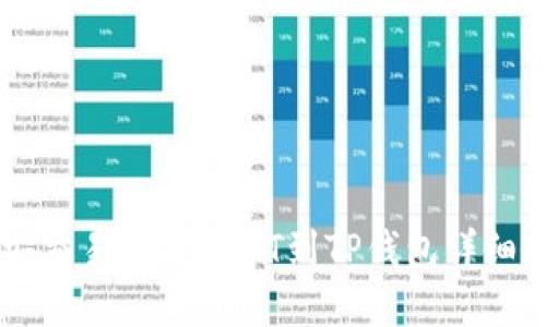 币安交易所提USDT到TP钱包详细教程