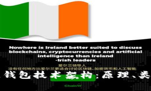 深入了解区块链钱包技术架构：原理、类型与安全性分析