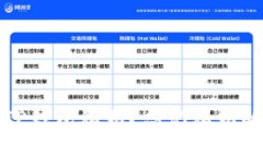 如何恢复TP钱包私钥？忘记