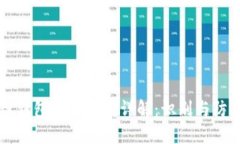 区块链钱包钓鱼骗局详解