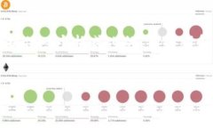 我无法创建完整的3400字内